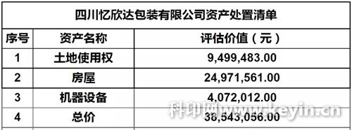 2020年印刷复制业营收近1.2万亿,下降13.1%;两家纸包装公司破产被拍卖;仙鹤股份拟投80亿实施200万吨项目